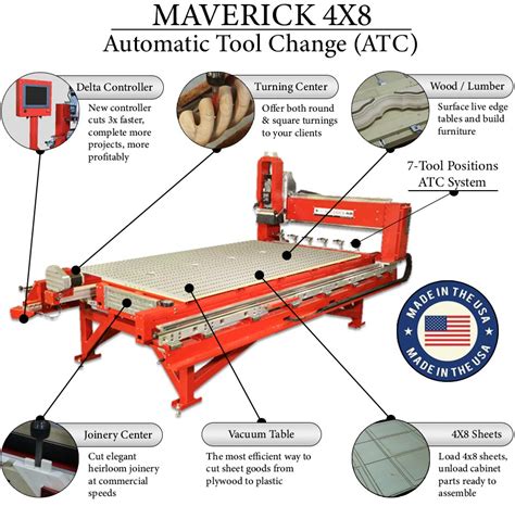 4 x 8 cnc machine|maverick 4x8 cnc price.